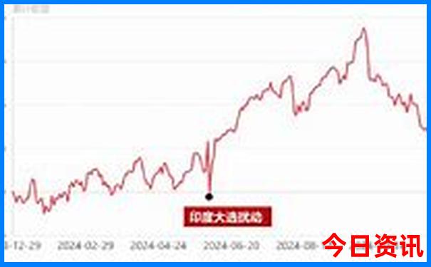 山西晋城十大景点